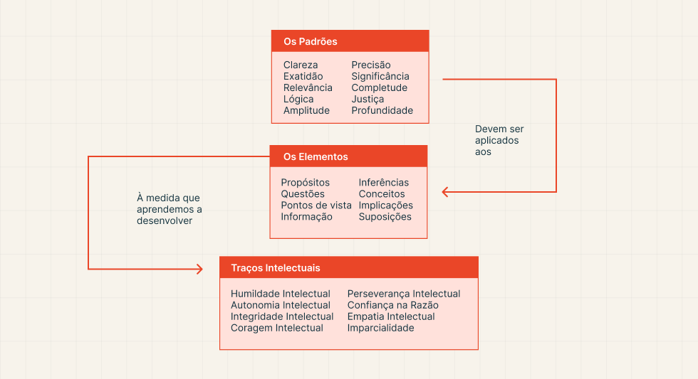Guia prático de tomada de decisão: da intuição para o pensamento crítico e evidências